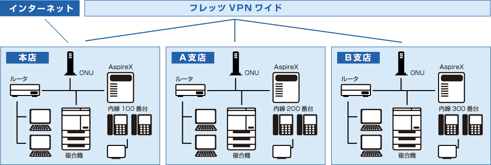 音声、データ統合ネットワークイメージ 音声、データ統合ネットワークイメージ